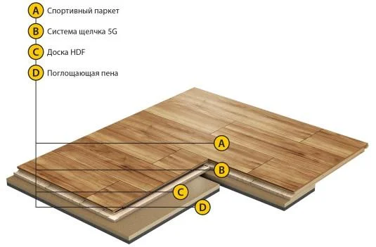 Спортивный паркет Grabo Smart-Fit Яень 3,6/14 мм в Новосибирске