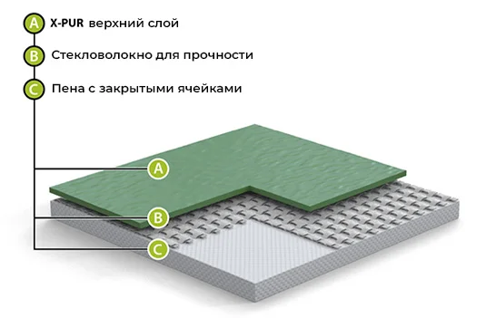 Спортивный линолеум GraboFlex Gymfit Wood 60 2519-371-279 (2м) в Новосибирске