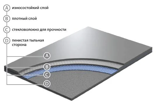 Сценический линолеум GraboShow Evidance 60 1991-275 (2м) в Новосибирске