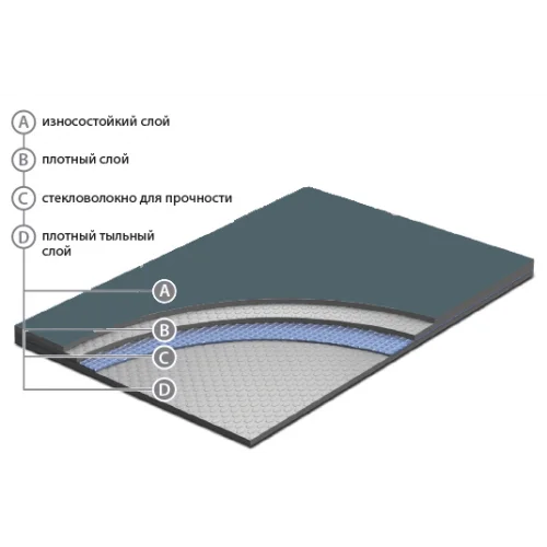 Сценический линолеум Apoluza SportFloor Dance Black (1,8 м) в Новосибирске