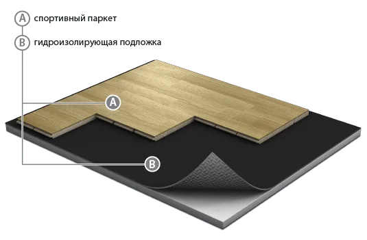 Спортивный паркет Grabo JumpAir Дуб 3,6/14 мм в Новосибирске