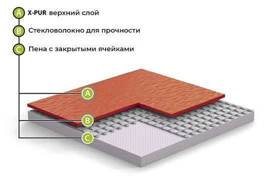 Спортивный линолеум GraboFlex Gymfit Wood 50 2519-371 (2м) в Новосибирске