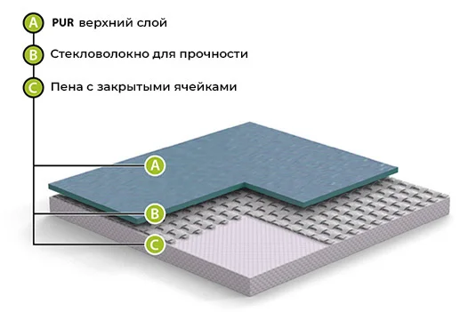 Спортивный линолеум GraboFlex Start 4000-659-279 Синий (2м) в Новосибирске