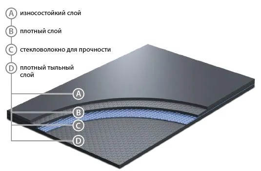 Сценический линолеум GraboShow Evidance 25 1991-275 (2м) в Новосибирске