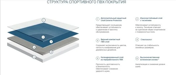 Спортивный линолеум Tarkett Omnisports Action 65 Grey в Новосибирске