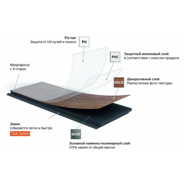 Кварц-виниловая плитка Fargo Herringbone 44-88292-004 Дуб Дартмур (Градиент) в Новосибирске