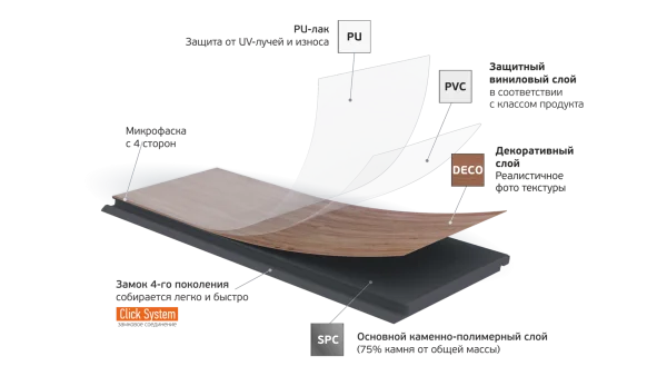 Кварц-виниловая плитка Fargo Parquet 4мм 33-2101-05 Вяз Оксфорд (Градиент) в Новосибирске
