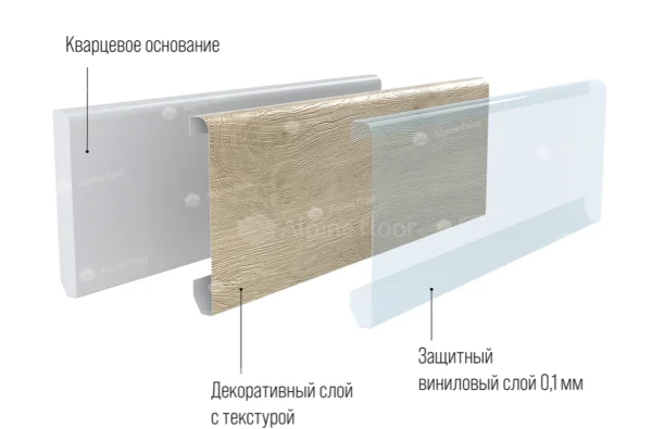 Кварцевый плинтус Alpine Floor Grand Sequoia 11-00 Белый Матовый в Новосибирске